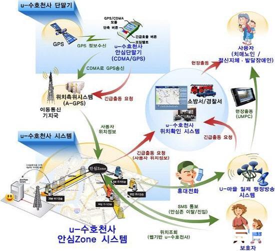 NSP통신-u-수호천사 서비스가 사회적 약자 위치찾기 (이미지 = 광양시청)