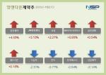 [NSP PHOTO][업앤다운]제약주 하락…녹십자·한독↓