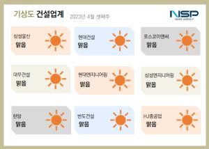 [NSP PHOTO][건설업계기상도]현대건설·삼성엔지니어링 맑음