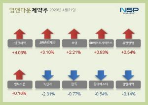 [NSP PHOTO][업앤다운]제약주 하락…녹십자·한독↓