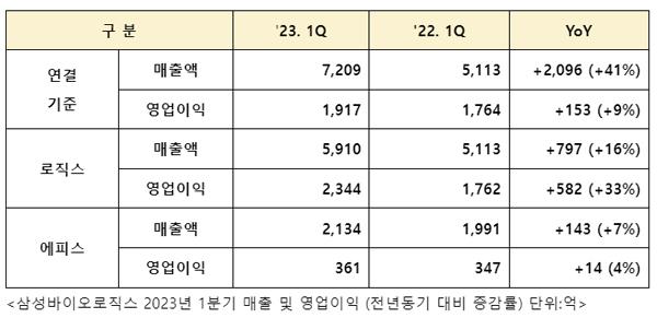 NSP통신- (= 삼성바이오로직스)