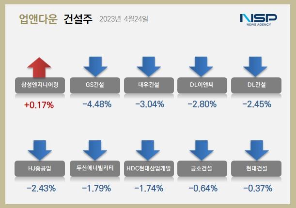 NSP통신- (이미지 = 정의윤 기자)