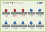 [NSP PHOTO][업앤다운]제약주 하락…종근당·JW중외제약↓