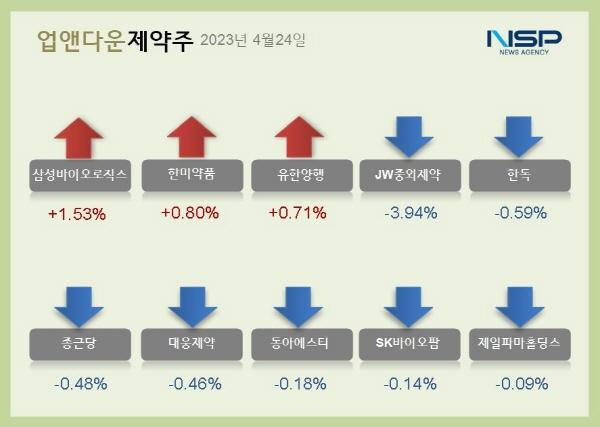 NSP통신- (이미지 = 김다은기자)