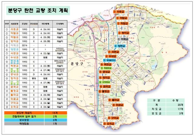 NSP통신-분당구 탄천 교량 조치 계획. (이미지 = 성남시)