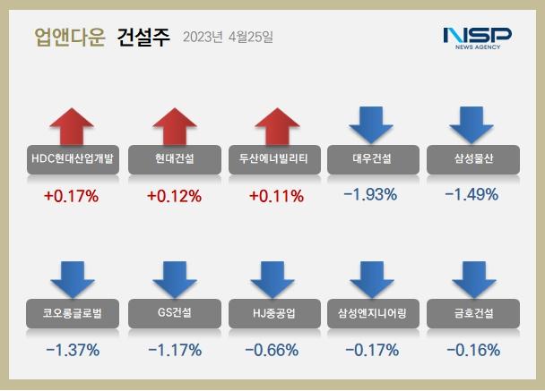 NSP통신- (이미지 = 정의윤 기자)