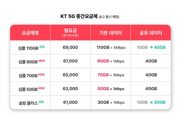 NSP통신- (이미지 = KT)