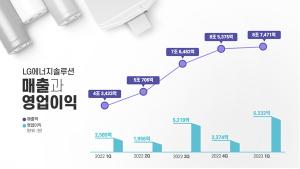 [NSP PHOTO]LG엔솔 1Q 전년比 매출 101.4%↑·영업이익 144.6%↑…5개 분기 연속 매출 성장세