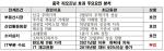 [NSP PHOTO]대한상의, 中리오프닝 한국경제 효과 불투명…IT가 발목 잡아