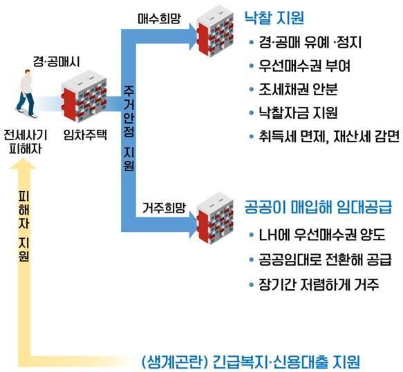 NSP통신- (이미지 = 국토부)