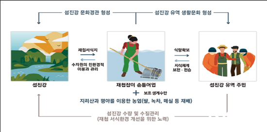 NSP통신-섬진강 하구 재첩잡이 손틀어업 (이미지 = 광양시청)