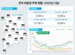 [NSP PHOTO]3월 전국 미분양 주택 7만2104가구…전월대비 4.4%↓