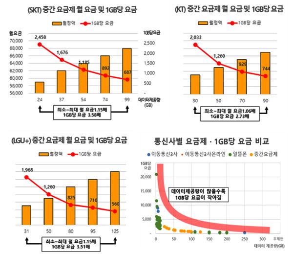 NSP통신- (그래프 = 한국소비자연맹)