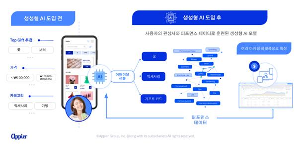 NSP통신- (이미지 = 애피어)