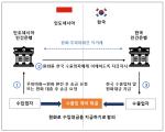 [NSP PHOTO]한은, 인니 중앙은행과 원화-루피아화 직거래 촉진 MOU 체결