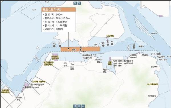 NSP통신-광양항 묘도수도 항로 직선화사업 계획도