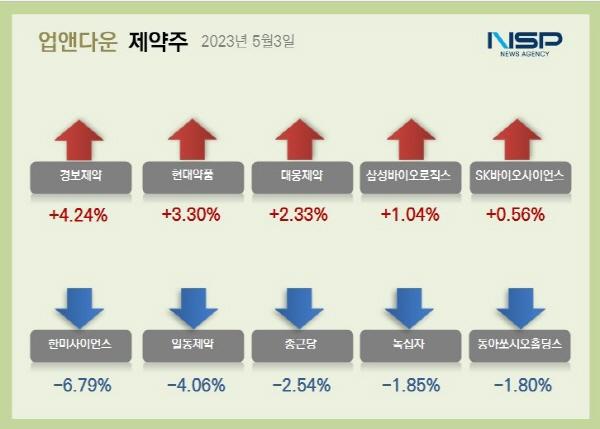 NSP통신- (이미지 = 김다은기자)