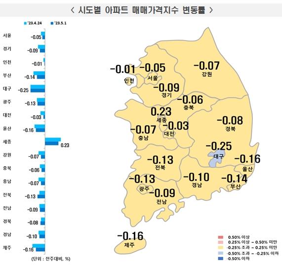 NSP통신- (이미지 = 한국부동산원)