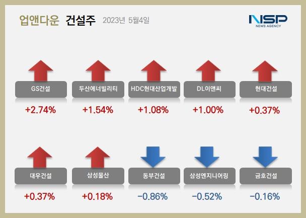 NSP통신- (이미지 = 정의윤 기자)