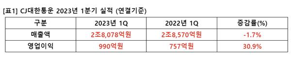 NSP통신- (이미지 = CJ대한통운)