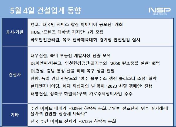 NSP통신- (표 = 정의윤 기자)