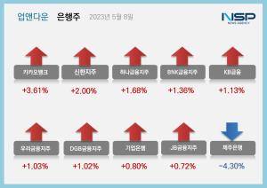 [NSP PHOTO][업앤다운]은행주 상승…카카오뱅크↑·제주은행↓