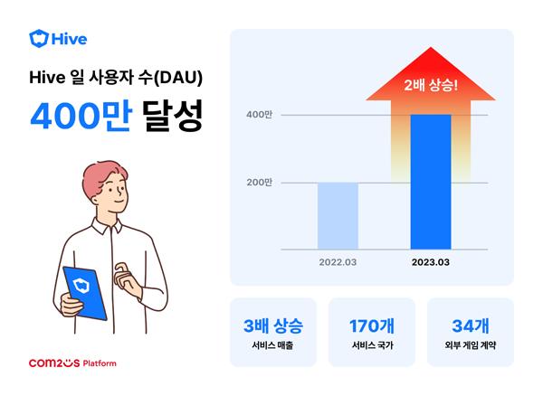 NSP통신- (이미지 = 컴투스홀딩스)