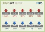 [NSP PHOTO][업앤다운]제약주 상승…JW중외제약·셀트리온↑