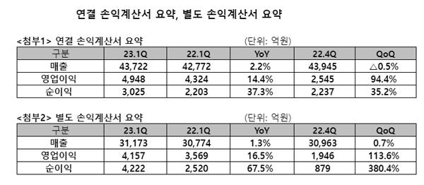 NSP통신- (이미지 = SK텔레콤)