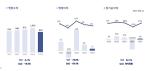 [NSP PHOTO]펄어비스, 1Q 매출 858억원, 영업이익 11억원…해외 매출 77% 안정적인 성과 유지