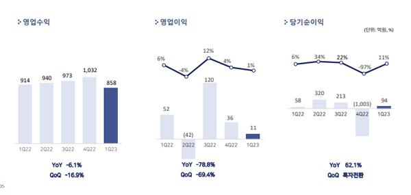 NSP통신- (이미지 = 펄어비스)