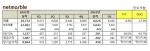 [NSP PHOTO]넷마블, 1분기 매출 6026억원, 영업손실 282억원…해외 매출 전체 매출 대비 84% 차지