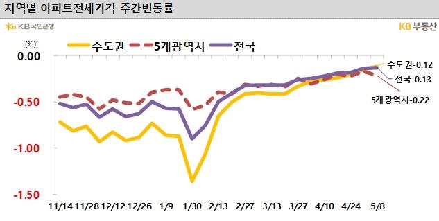 NSP통신- (사진 = KB부동산)