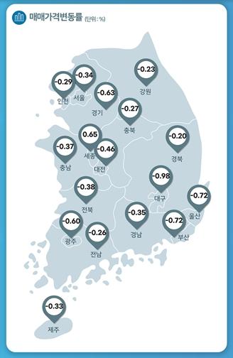 NSP통신- (이미지 = 한국부동산원)