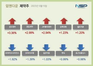 [NSP PHOTO][업앤다운]제약주 상승…경보제약·셀트리온↑