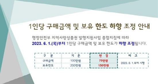 NSP통신-광양사랑상품권 개인 구매금액과 보유 한도 하향 조정 (이미지 = 광양시청)