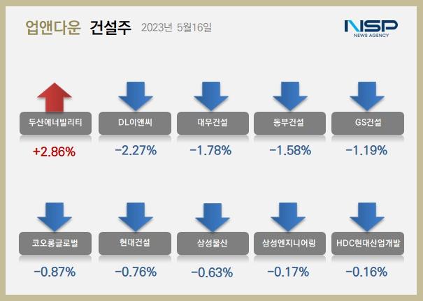 NSP통신- (이미지 = 정의윤 기자)