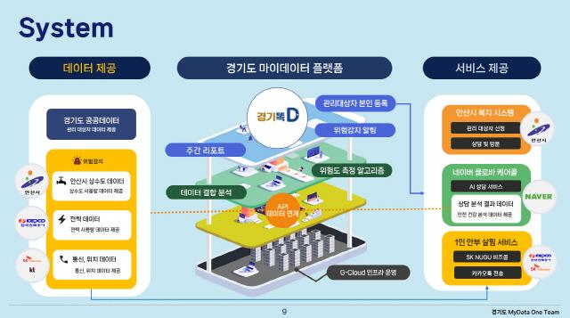 NSP통신-경기도 마이데이터 플랫폼 안내 이미지. (이미지 = 안산시)