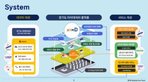 [NSP PHOTO]안산시, AI 마이데이터 활용해 1인 가구 고독사 막는다