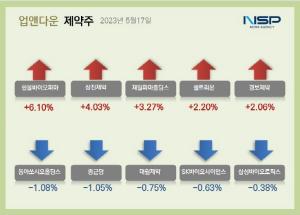 [NSP PHOTO][업앤다운]제약주 상승…한올바이오파마·셀트리온↑