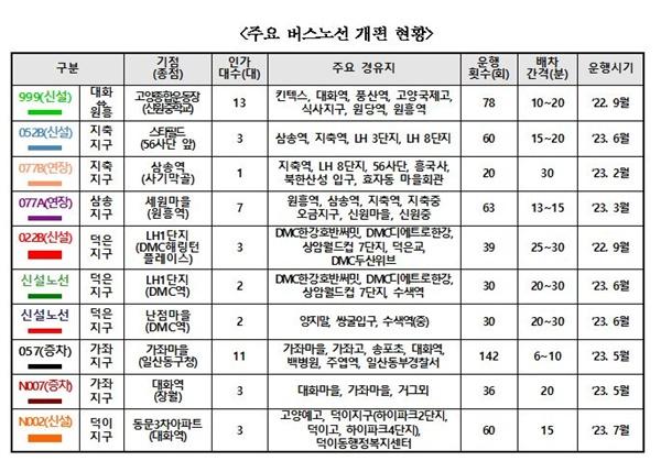 NSP통신- (사진 = 고양특례시)