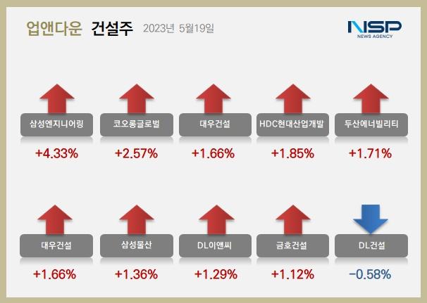 NSP통신- (이미지 = 정의윤 기자)