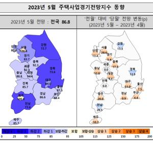 [NSP PHOTO]5월 주택사업경기전망지수 전월대비 상승세…경기회복 기대심리 커지고 있어