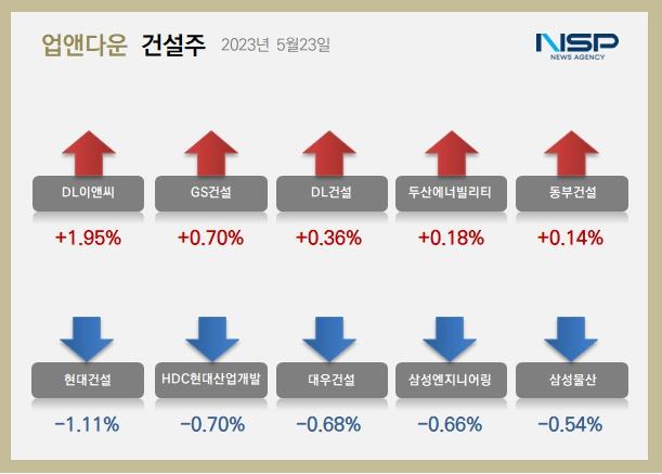 NSP통신- (이미지 = 정의윤 기자)