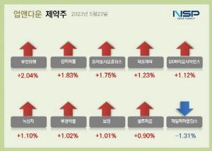 [NSP PHOTO][업앤다운]제약주 상승…유한양행·대웅제약↑