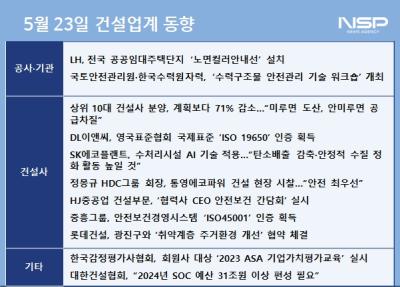 [NSP PHOTO][건설업계동향]DL이앤씨, BIM 활용 남해·여수 해저터널 설계 적용…상위 10대 건설사 분양, 71% 추락 진퇴양난