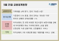 [NSP PHOTO][금융업계동향]기준금리 동결, 연내 인하 가능성엔 NO…최악의 경우 성장률 1.1%