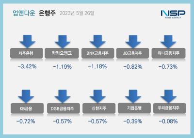 [NSP PHOTO][업앤다운]은행주 하락…제주은행·카카오뱅크↓
