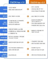 [NSP PHOTO]안심전세 App 2.0 출시…전국 1252만가구 대폭 확대