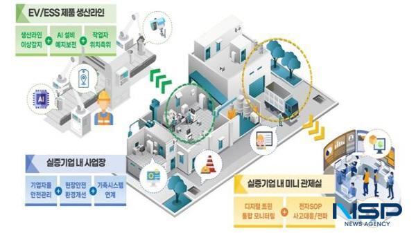 NSP통신-경상북도는 과학기술정보통신부 디지털 트윈 혁신서비스 선도 제조 산업 적용 실증 공모사업에 도내 기업이 실증기업으로 선정되어 국비 18억 원을 확보했다고 밝혔다. (사진 = 경상북도)